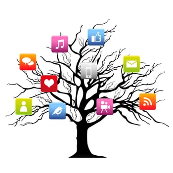 Social Network Tree