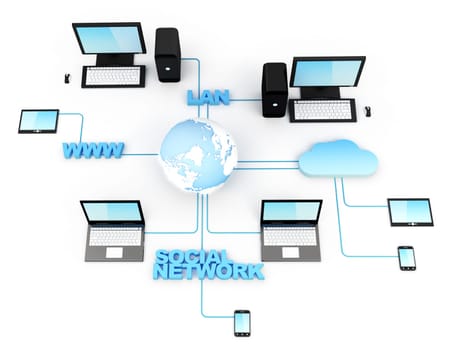 Home Electronic Devices connected to global network.  Note: All Devices design and all screen interface graphics in this series are designed by the contributor him self.