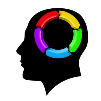 Idea Management in the brain. Illustration on white background