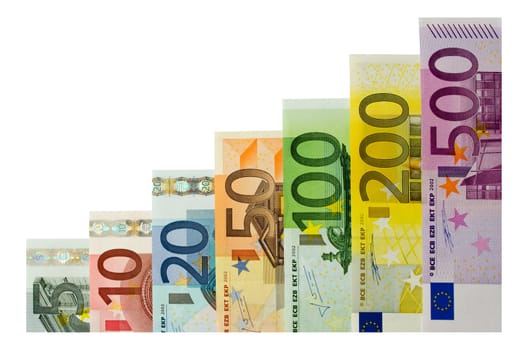 Banknotes as stairs (ascending)