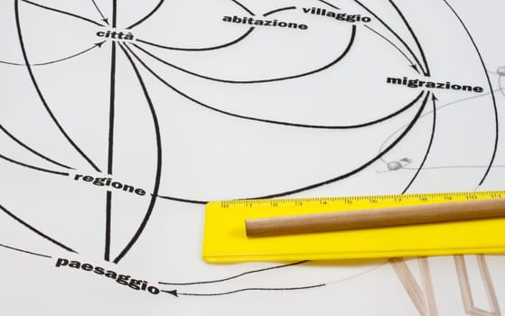 Tape measure and pencil on project paper