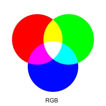 Vector chart explaining difference between RGB color modes.