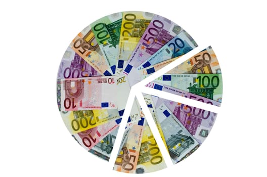 Banknotes as pie chart with highlighted parts