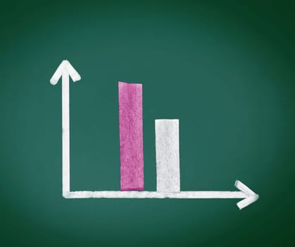 Decreasing Bar Graph with two bars decreasing in size over time, handdrawn in chalk on a chalkboard.