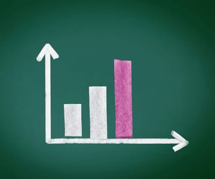 Increasing Bar Graph with three bars increasing in size over time, handdrawn in chalk on a chalkboard.
