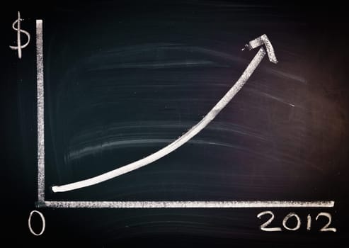 Graph on a blackboard with chalk showing a timeline and moneyline