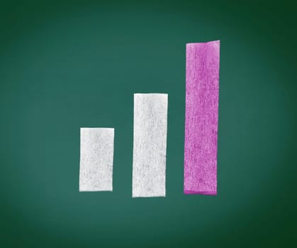 Increasing Bar Graph with three bars increasing in size over time, handdrawn in chalk on a chalkboard.