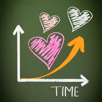 Handdrawn graph on board showing increasing love over time with upward curving arrow and hearts
