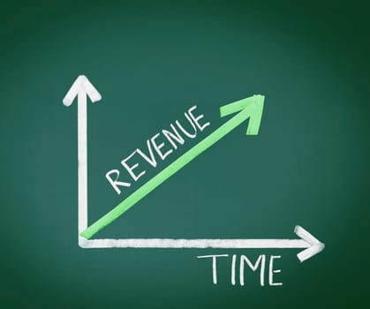 Revenue and Time illustration presented on a green chalkboard increasing in revenue over time for a business concept