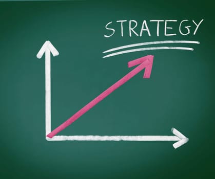 A handdrawn graph on a blackboard comprising three arrows, two for axes and a pink one showing increased output and the word strategy, a successful business concept.