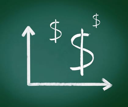 Dollar Signs with two geometrical axes showing in chalk on a green chalkboard