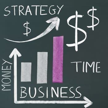 Strategy Bar Graph, handdrawn geometric bar graph showing a steady increase over three bars and the words, strategy, time, money, business and a dollar sign