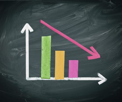 Colored Decreasing Bar Graph with two bars and and arrow decreasing in size over time, handdrawn in chalk on a blackboard
