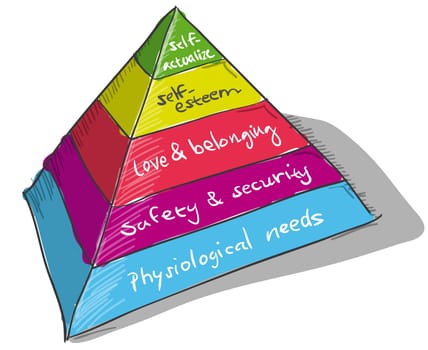 Colorful handmade drawing of Maslows Pyramid with five levels