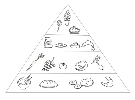 Food Pyramid - doodle illustration