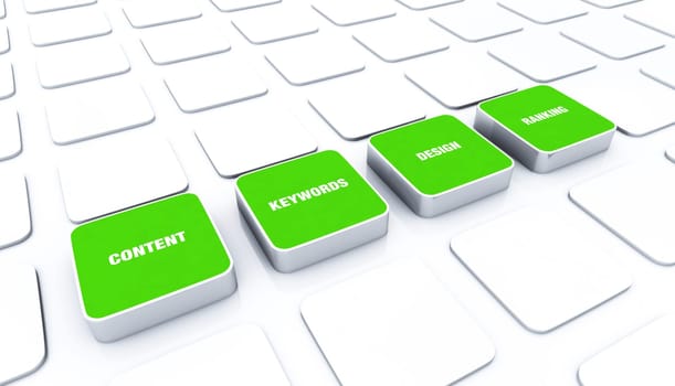 3D Pads Green - Keywords Design Content Ranking 7