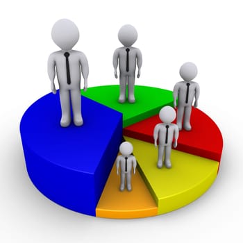 Different sized 3d businessmen on pieces of pie chart