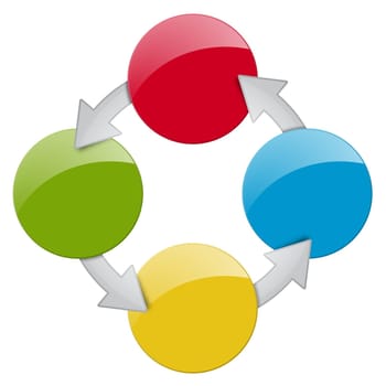 Process - 4 Ways