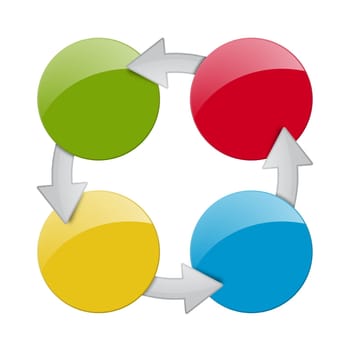 Process - 2 Ways