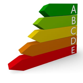 Energy classifiaction concept