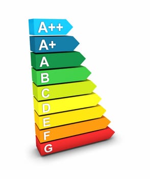 3D Energy Efficiency Classes Symbol 2
