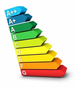 3D Energy Efficiency Classes Symbol 6