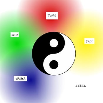 5 Elements