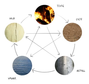 5 Elements