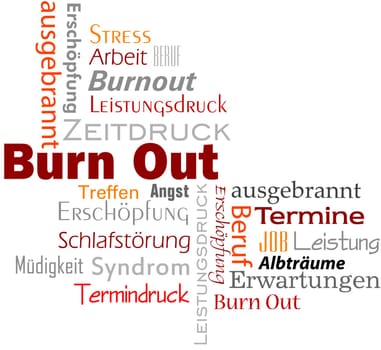 Burne Out Text Keyword Cloud