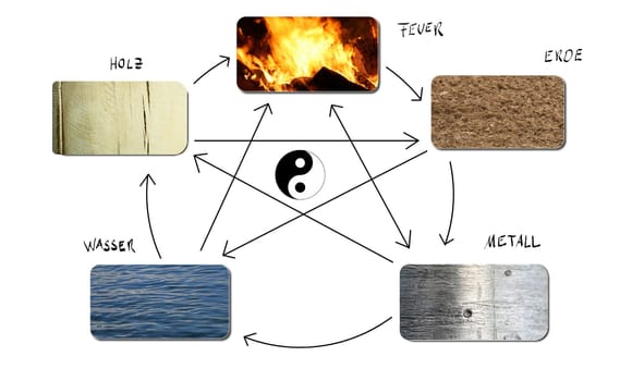 5 Elements