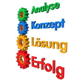 Gears with the words "analysis,concept,solution,success"" on a white background."