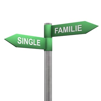A signpost with two directions: "Single"" and ""Family""."