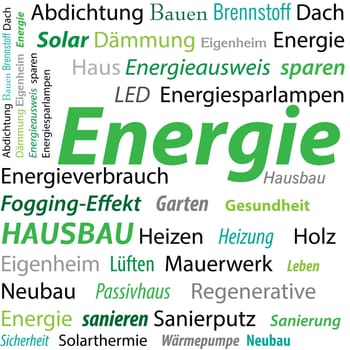 Energy words word cloud cloud