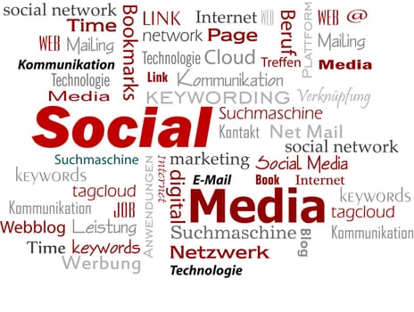 social media cloud words