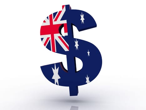 Australian Dollar symbol