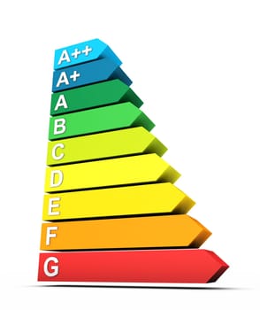 3D Energy Efficiency Class Symbol 7