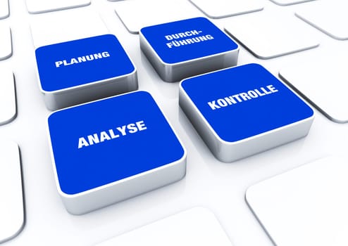 Pad Concept Blue - Analysis Planning Execution Control 6