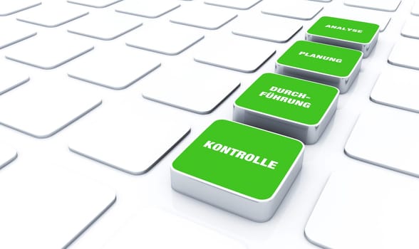 Pad Concept Green - Analysis Planning Implementation Control 4