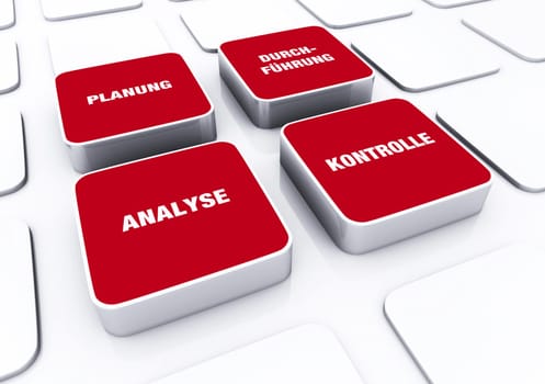 Pad Concept Red - Analysis Planning Execution Control 6