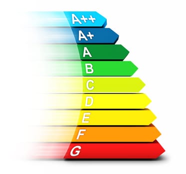 3D Energy Efficiency Classes in Motion 2