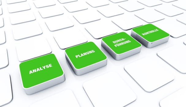 Pad Concept Green - Analysis Planning Implementation Control 5