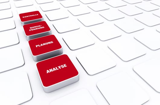 Pad Concept Red - Analysis Planning Execution Control 3
