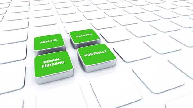 Pad Concept Green - Analysis Planning Execution Control 7