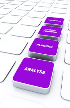 Pad Concept Purple - Analysis,Planning,Execution,Control 1