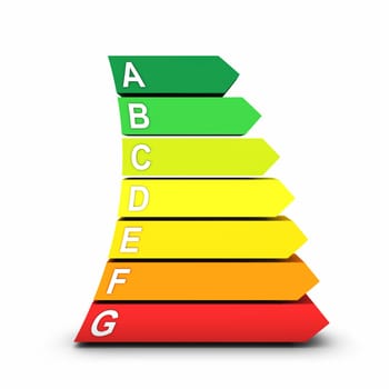 3D Energy Efficiency Classes Curved 2