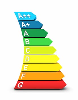 3D Curved Energy Efficiency Classes