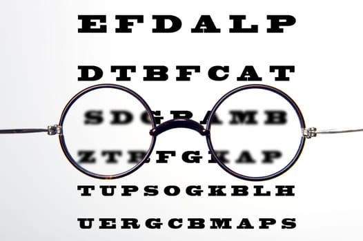it is not the right glasses