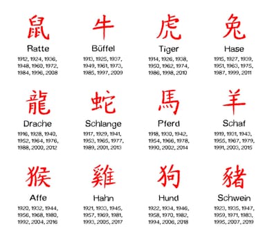 Chinese horoscope