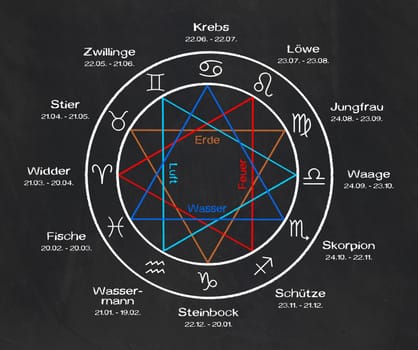 Zodiac sign on slate