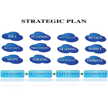 Concept illustration showing the different steps in a company's strategic plan for the future